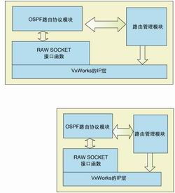 基于TCP IP协议栈的无线网络互联技术