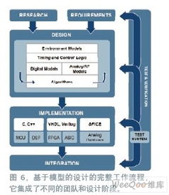 实现无线设计过程的无缝协作 下