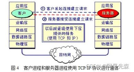 JAVA局域网监听软件的设计与开发