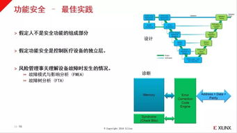 嵌入式系统开发中如何把控和实现风险管理