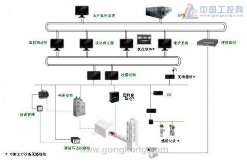 施耐德针对水泥行业应用解决方案