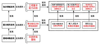 电子信息工程专业