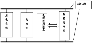 网络环境下的蓄电池智能监测系统设计