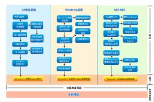 .NET软件工程师 主营项目 深圳恩颂科技开发
