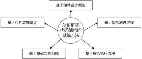 互联网分布式系统开发实战 上