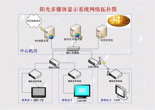 湖北省钟祥市博物馆新馆网络布线系统设计方案,可下载