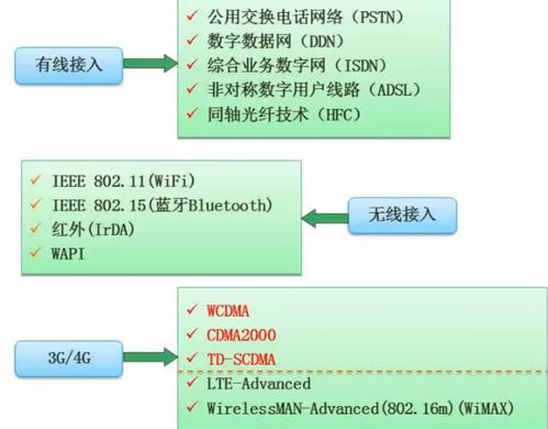 软件设计师考试 计算机网络 系统安全分析和设计部分