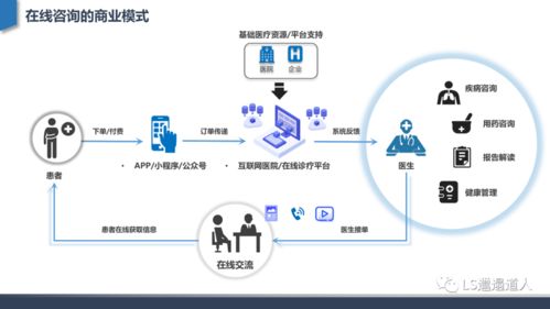 深度行业分析 从互联网医院发展建设到核心功能设计