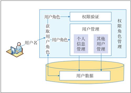 网络设备安全基线核查的系统设计与解决方案