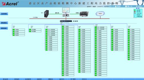 嘉定区农产品 食品药品 检验检测中心新建项目电力监控系统的设计与应用