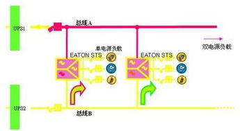 中国联通北京数据机房ups系统设计方案