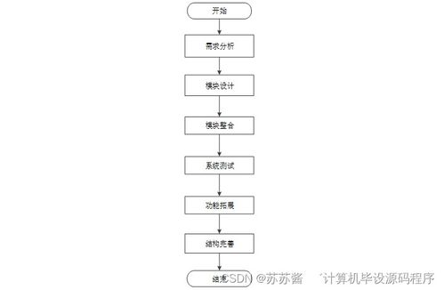 计算机毕业设计springboot网络相册管理系统090o29