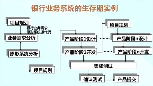 软件项目管理 3.4.增量生存期模型