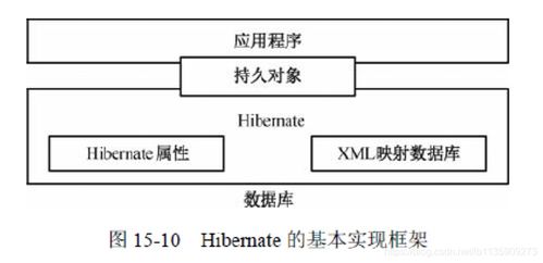 软考 系统架构设计师 基于中间件的开发