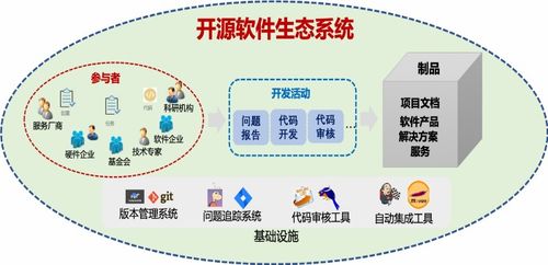 峰会回顾第27期 群智驱动的泛在操作系统开源生态构建与治理技术与系统