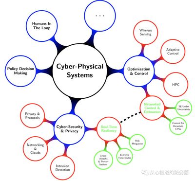 DARPA计划在网络-物理系统设计中为计算机提供更多智能