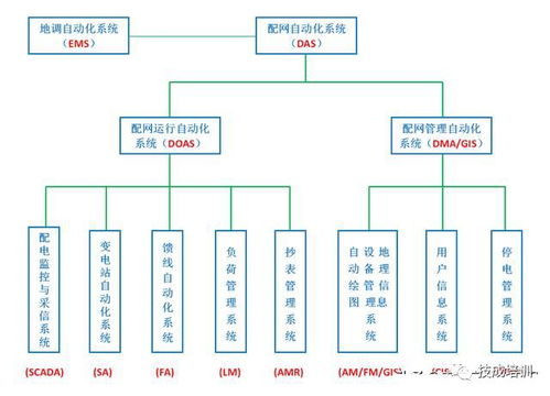 简述电力系统基本构成