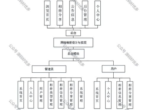 基于java springboot网络相册系统